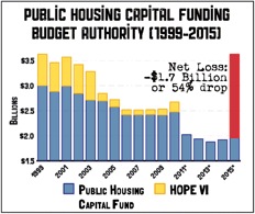 2011-01-27-PublicHousingCapitalFund.jpg