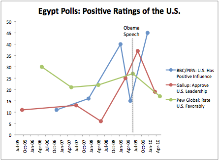 2011-02-02-Blumenthal-20110202EgyptMulti.png