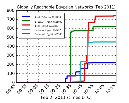 2011-02-02-egypt_returns_small.jpg