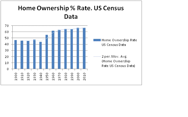 2011-02-13-HomeownershipRates.gif