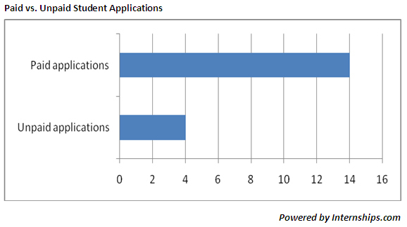 2011-02-22-UnpaidBarGraph.jpg