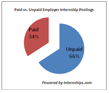 2011-02-22-UnpaidPieChart.jpg