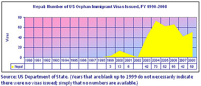 2011-02-23-Nepalchart08.jpg