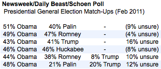 2011-02-25-Blumenthal-20110225newsweek.png