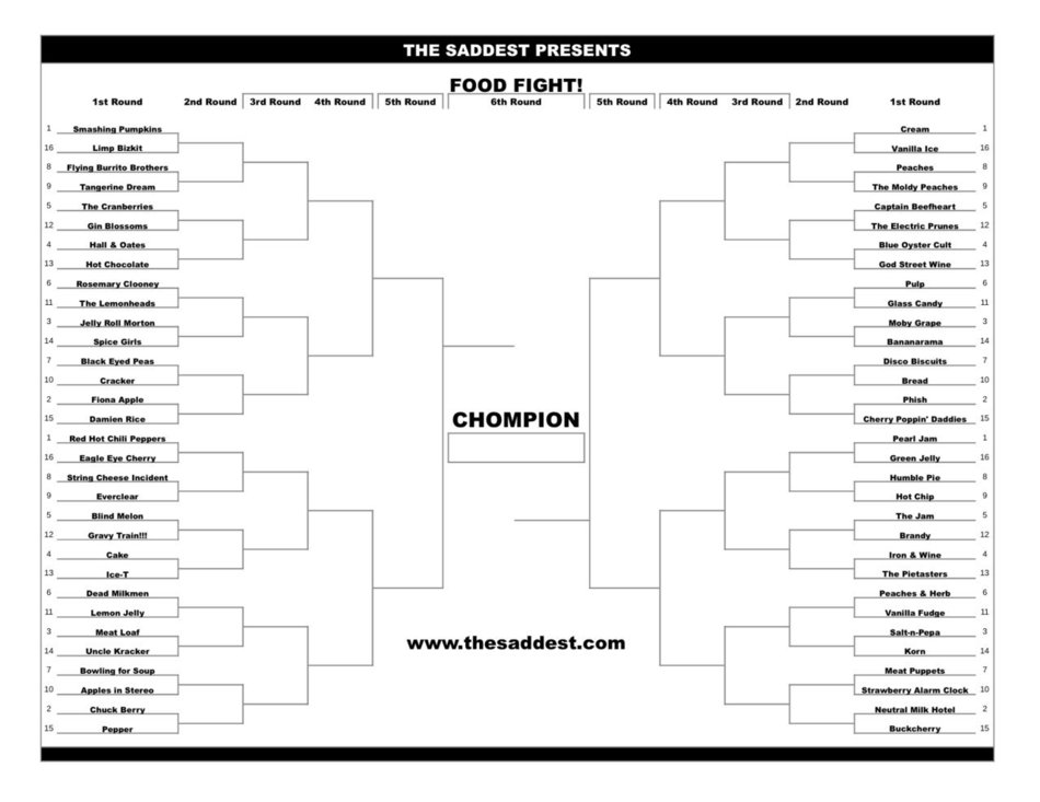 Edible Bands Tournament Bracket Pick The Food Fight Chompion 