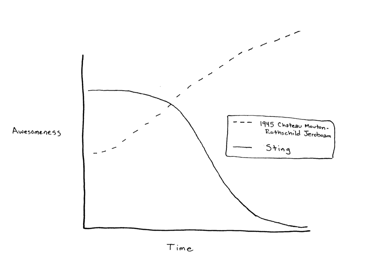 Awesomeness Graph | HuffPost Entertainment