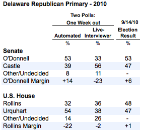 2011-03-16-Blumenthal-20110316votetable1.png