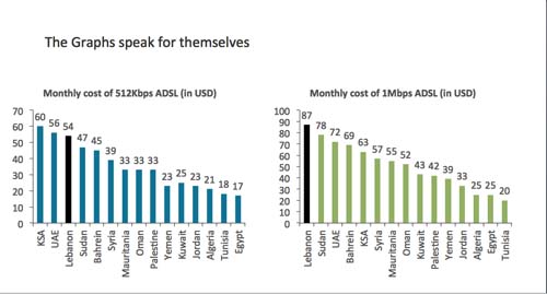 2011-03-27-OverpricedInternetserviceinLebanonCourtesyOntornet.jpg