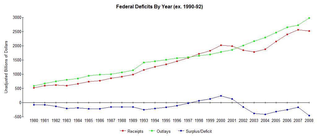 2011-03-28-fredgraph.jpg