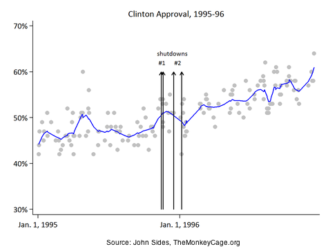 2011-03-30-Blumenthal-20110330clintontrend.png