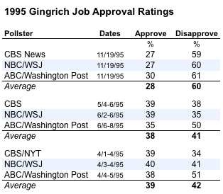 2011-03-30-Blumenthal-20110330gingrich1995.png