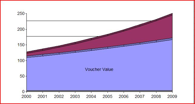 2011-04-05-VoucherValue20002009.JPG