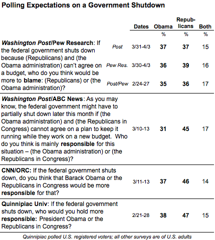 2011-04-06-Blumenthal-Shutdownexpectations.png