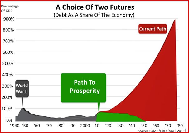 2011-04-06-RYANPATHTOPROSPERITYCHART.JPG