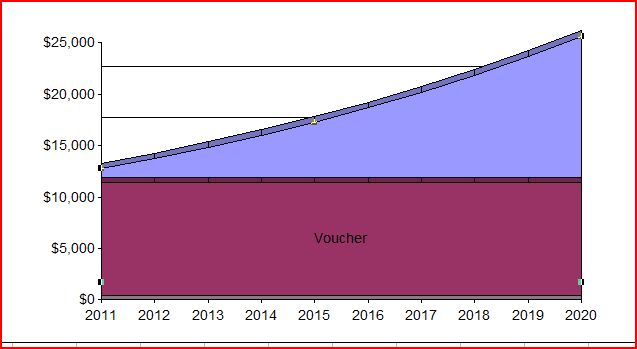 2011-04-06-VOUCHERINITIALVALUE.JPG