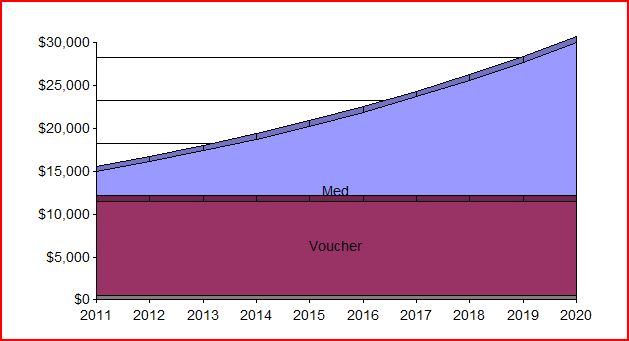 2011-04-06-VOUCHERINITIALVALUEwOVERHEAD.JPG