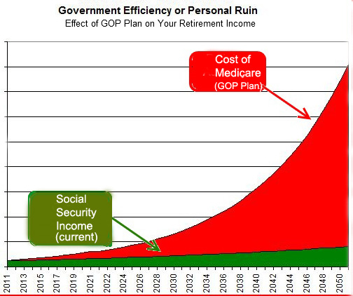 2011-04-07-RYANEFFECTONHOUSEHOLDBUDGET3.jpg