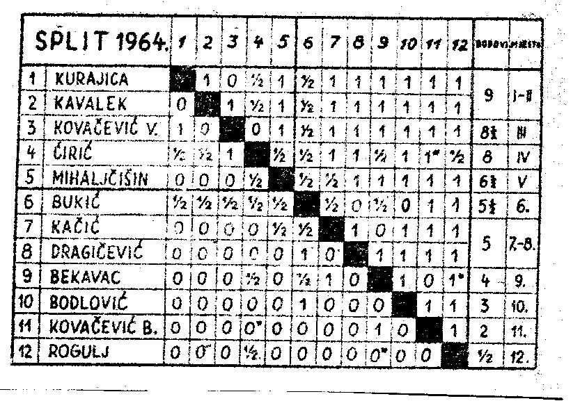 Chess Results, 1901-1920: A Comprehensive by Di Felice, Gino