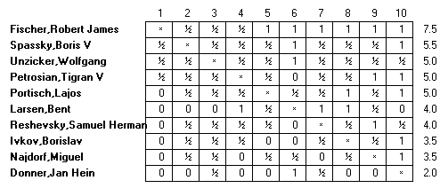 Chessmetrics Player Profile: Hikaru Nakamura