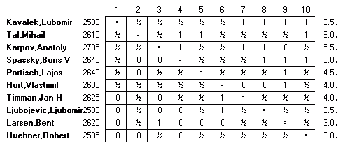 Chessmetrics Player Profile: Hikaru Nakamura