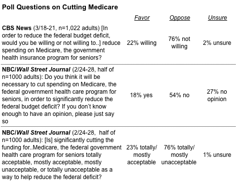 2011-04-15-Blumenthal-medicarecuts2.png