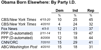 2011-04-28-Blumenthal-bitherbyparty.png