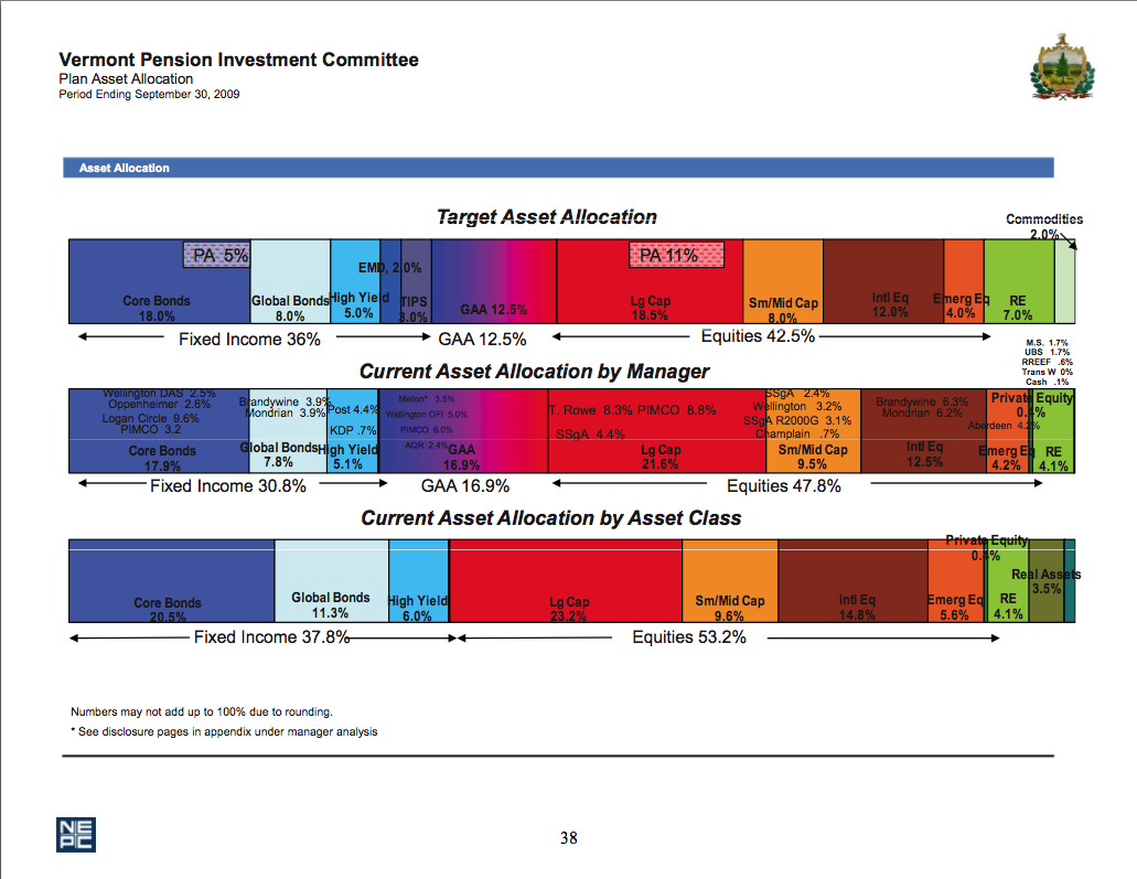 2011-05-02-Vermont.initial.Allocation.jpg