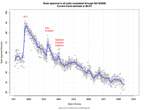 2011-05-02-Blumenthal-bushapprovalchart.png