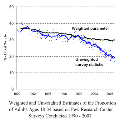 2011-05-11-Blumenthal-Keetergraph.png