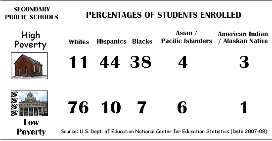 2011-05-17-Studentenrollmentinhighpovertyschools.jpg