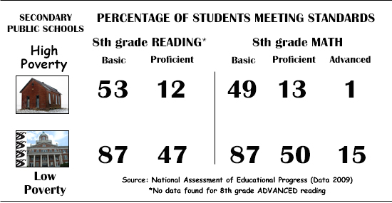 2011-05-17-Studentperformanceinhighpovertyschools.jpg