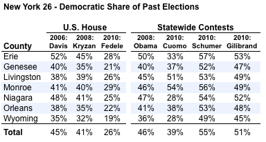 2011-05-24-Blumenthal-ny26bycountystatewides.png