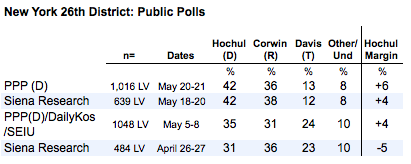 2011-05-25-Blumenthal-ny26allpolls.png