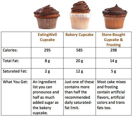 Sliced Pound Cake Nutrition Facts - Eat This Much