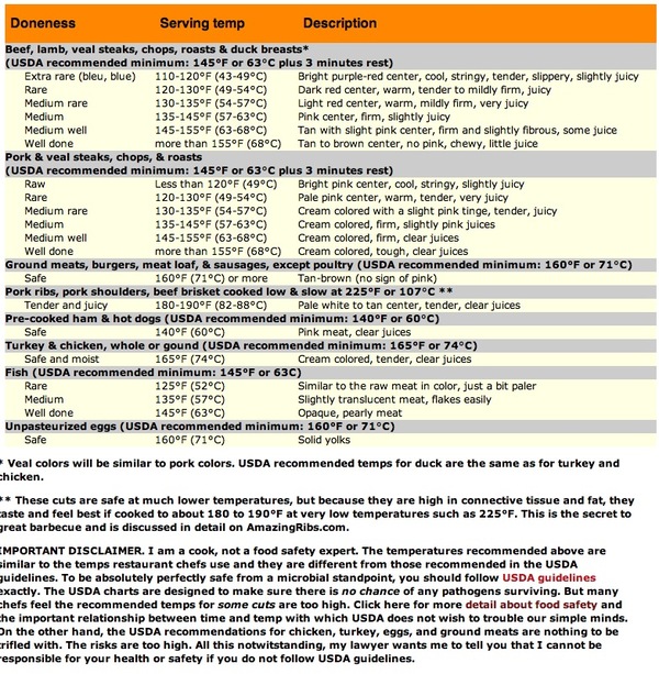 Usrda Chart