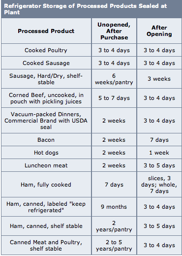 food product dating rules in usa