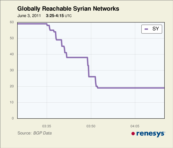 2011-06-03-syria_10sec.png