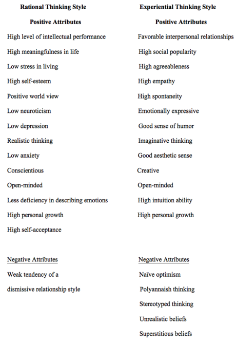 2011-06-11-RationalandExperientialThinkingCorrelates.png