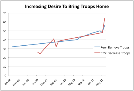 2011-06-21-Blumenthal-cbspewtroopshome.png