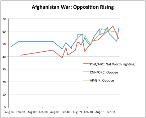 2011-06-21-Blumenthal-postcnnapoppositionrising.png