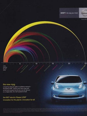 2011-06-21-NissanLeafAdGreenMarketingMay2011.jpg