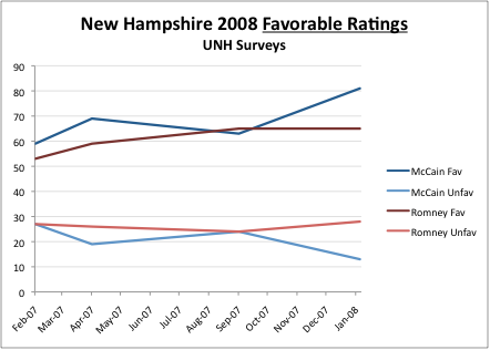 2011-06-27-Blumenthal-NH2008Favs.png