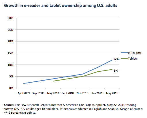 2011-06-27-pewdata.jpg