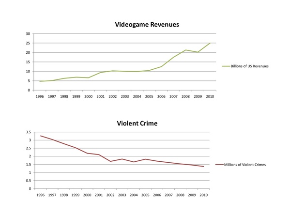 2011-07-04-gamesviolence.jpg