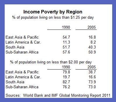 2011-07-07-InclusiveGrowthslide1.JPG