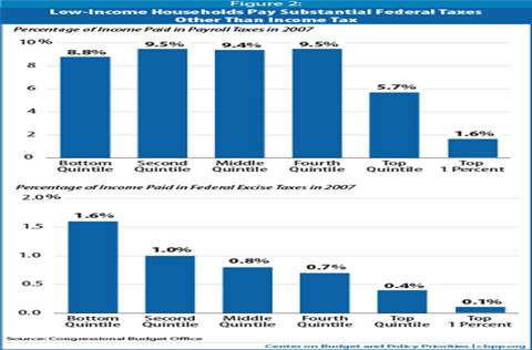 2011-07-11-CBPPgraph