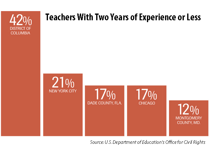 2011-07-14-EducationWeekgraphic.jpg