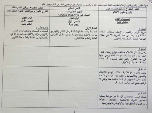 2011-07-31-NewmediadraftproposalsAbuFadil.jpg