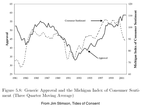 2011-08-04-Blumenthal-Stimsonchart.png