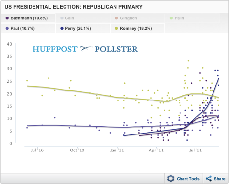 2011-08-24-Blumenthal-GOPTrend.png